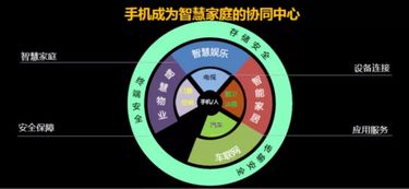 拼硬件已過時(shí)，長(zhǎng)虹率先定義物聯(lián)網(wǎng)手機(jī) 開啟物聯(lián)網(wǎng)應(yīng)用服務(wù)新篇章