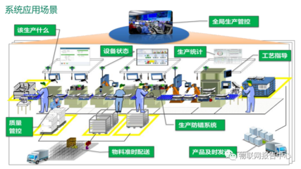 物聯(lián)網(wǎng)應用服務(wù) 連接萬物，智享未來