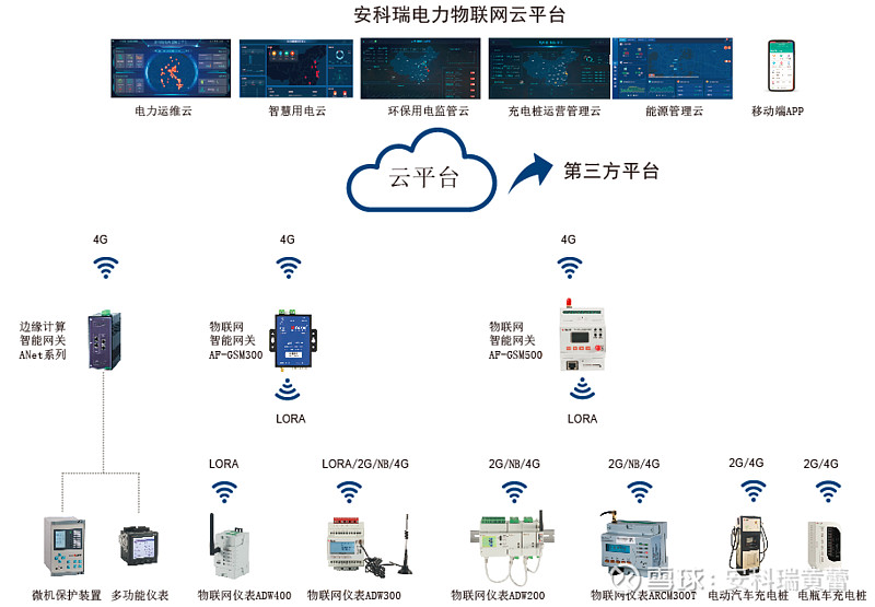 治理智能化新篇章 工信部移動(dòng)物聯(lián)網(wǎng)應(yīng)用優(yōu)秀案例集錦（治理智能化篇·上）