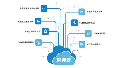農(nóng)業(yè)物聯(lián)網(wǎng) 開啟智慧農(nóng)業(yè)新篇章，一場(chǎng)正在發(fā)生的生產(chǎn)方式革命